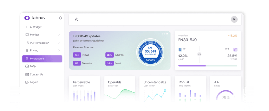 WCAG compliance dashboard